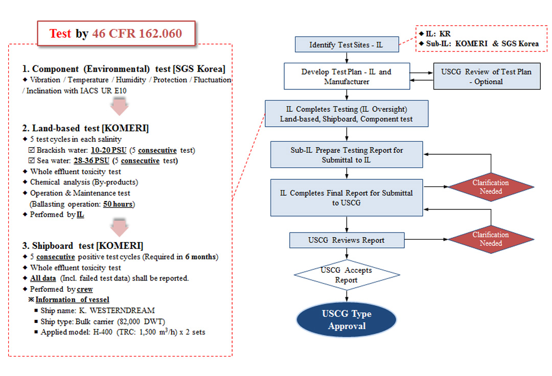 iacs ur e10